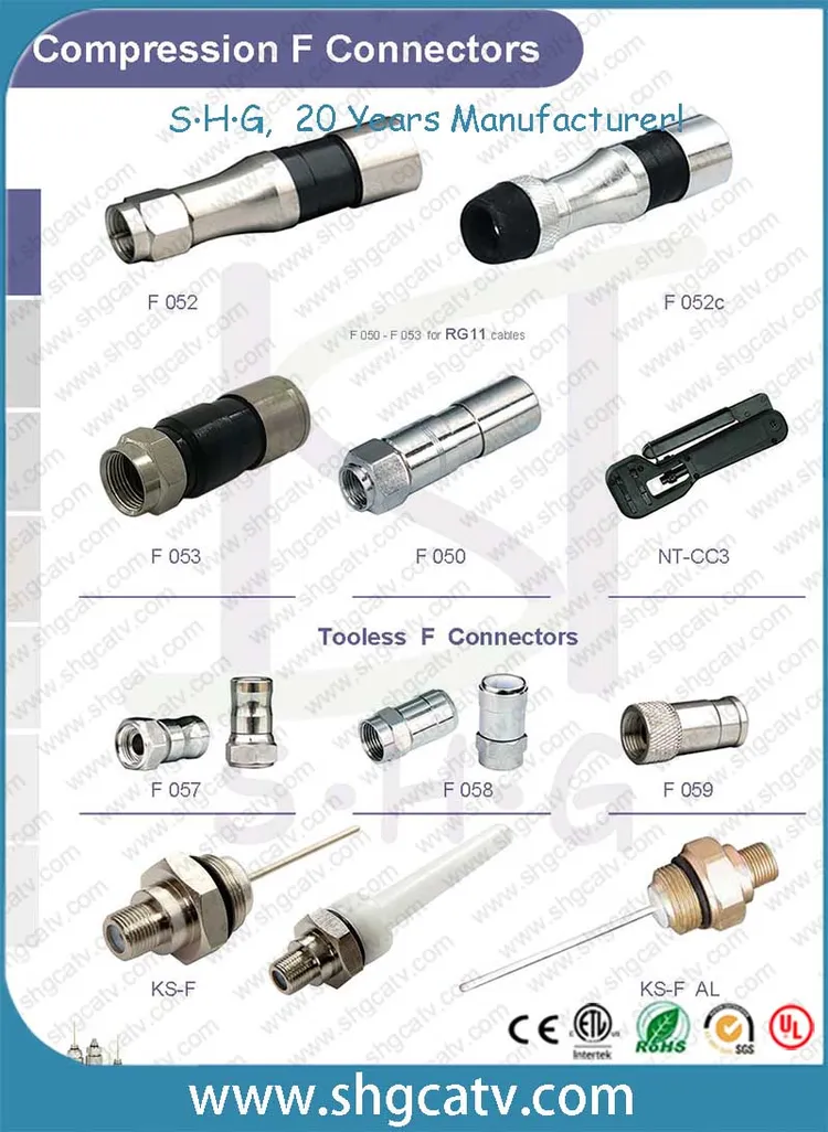 Rg11 Connectors industry insight