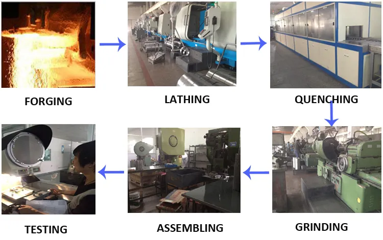 Roller Clutch industry insight