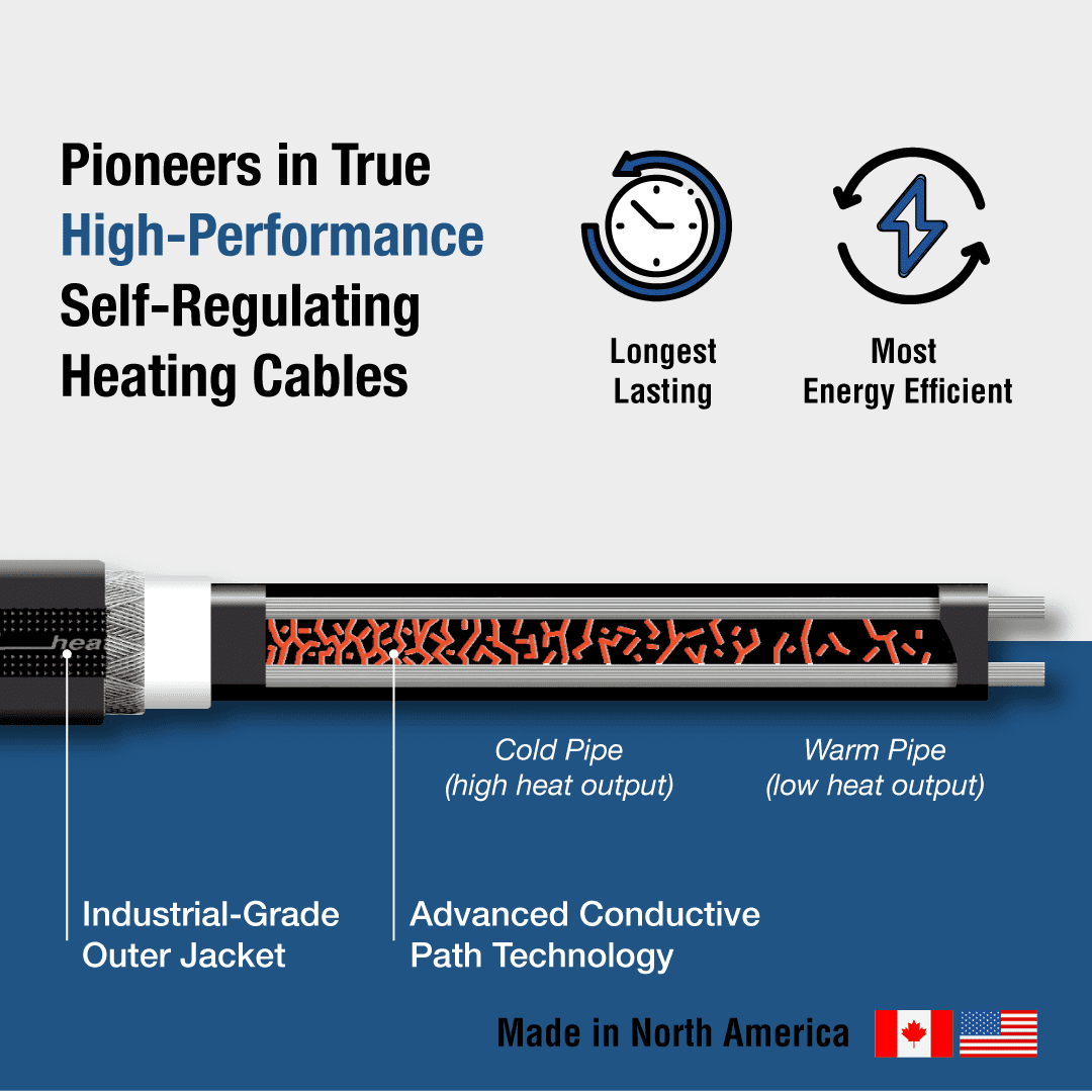 Roof Heat Cables industry insight