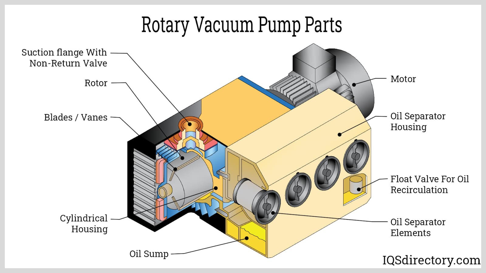 Rotary Vane Vacuum Pumps and Compressors