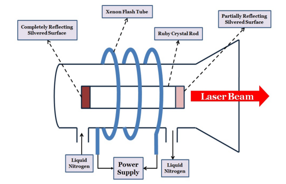Ruby Laser industry insight