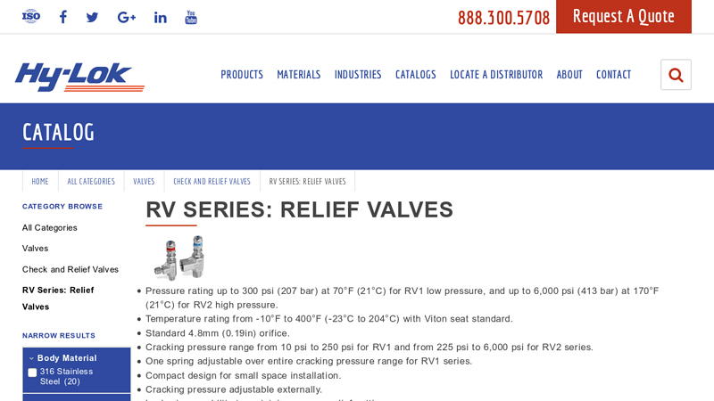 RV Series: Relief Valves