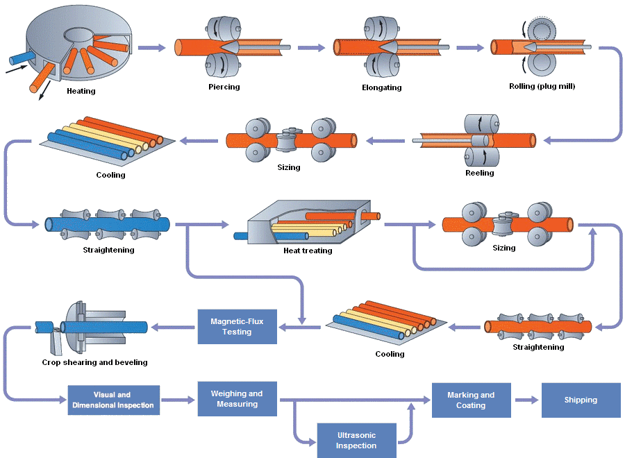 Sample Tube industry insight
