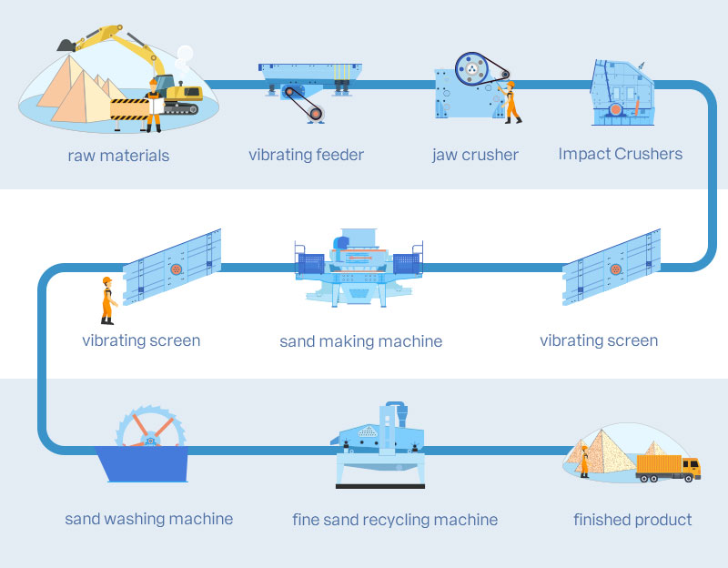 Sand Cleaning Machine industry insight