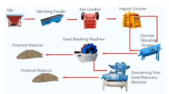 Sand Cleaning Machine industry insight