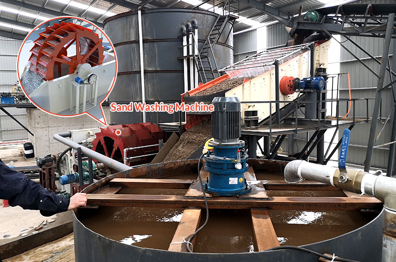 Sand Cleaning Machine industry insight