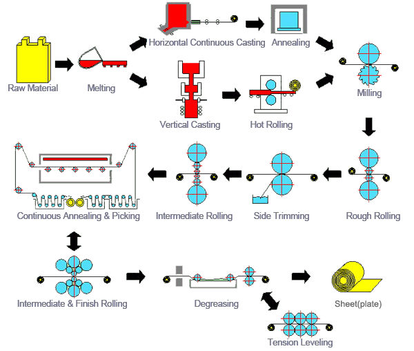 Sapi Cut Plates industry insight