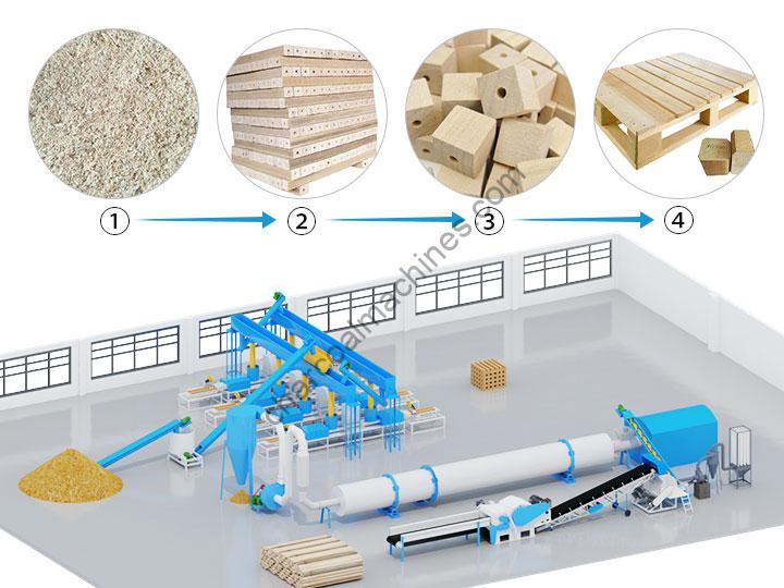 Sawdust Blocks industry insight
