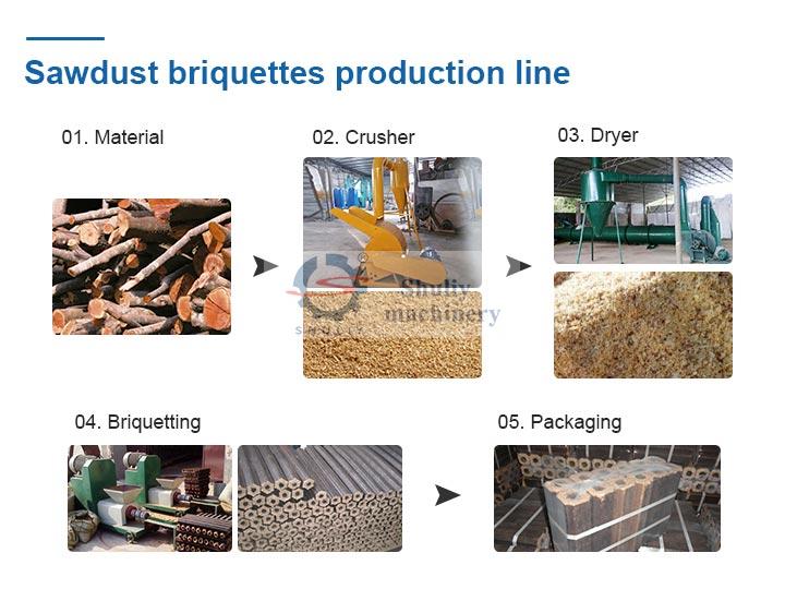 Sawdust Briquettes industry insight