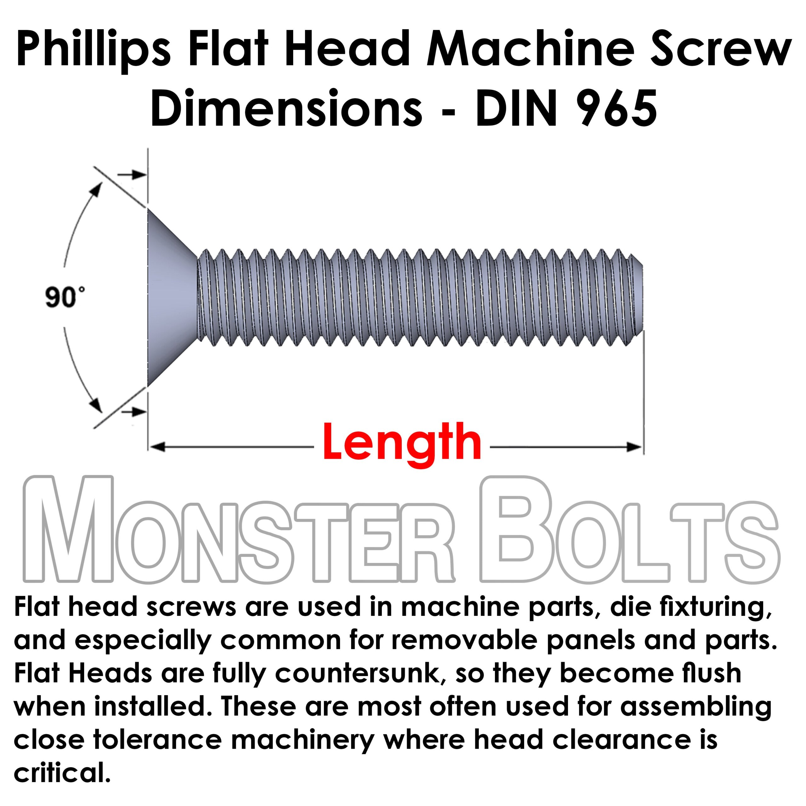 Screw Size M6 industry insight