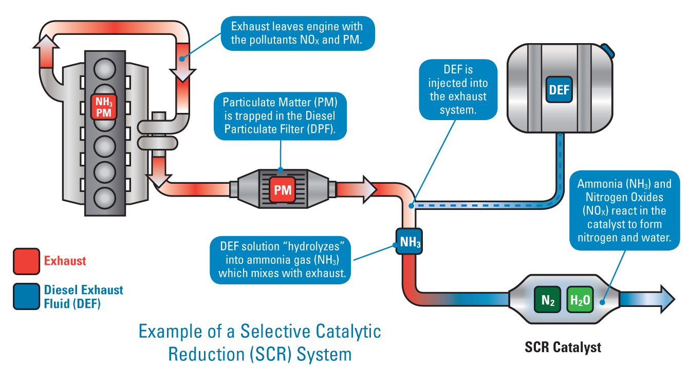 Selective Catalytic Reduction Catalyst industry insight
