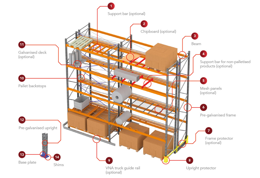 Selective Pallet Rack Storage Systems