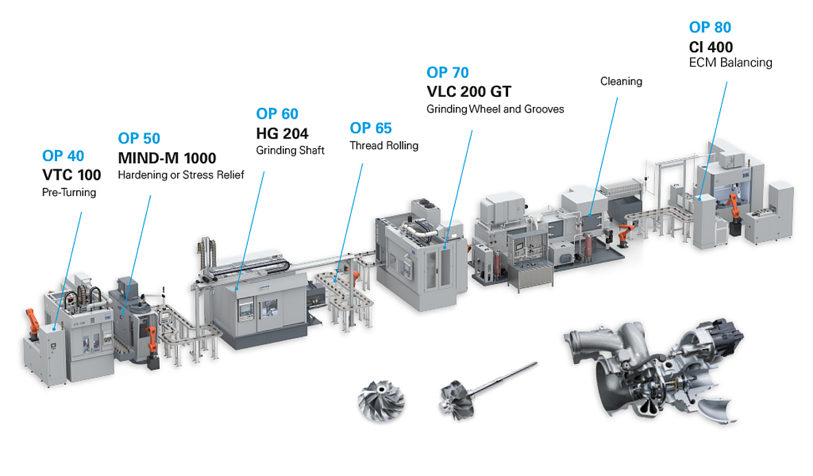 Semi Truck Turbocharger industry insight