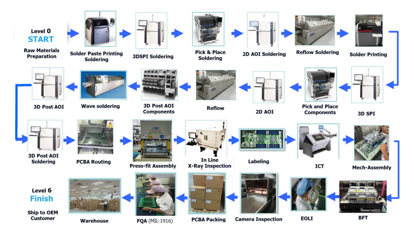 Server Rack Accessories industry insight
