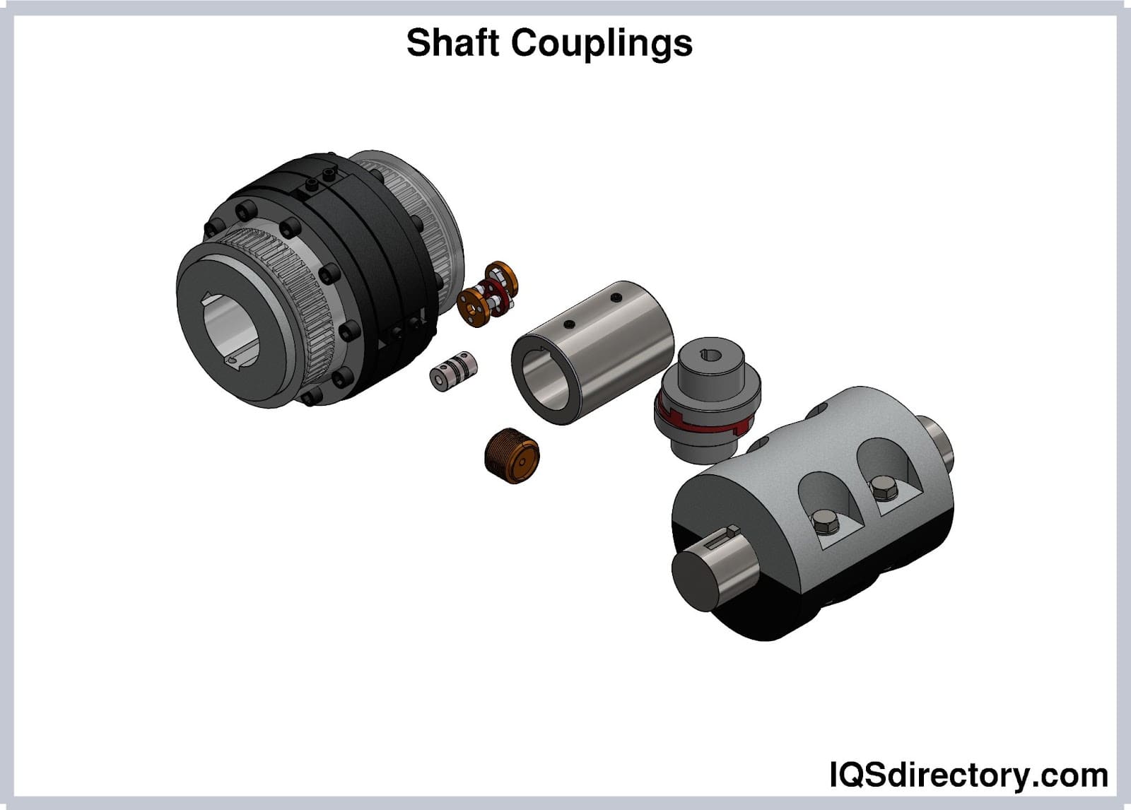 Shaft Coupling Types industry insight