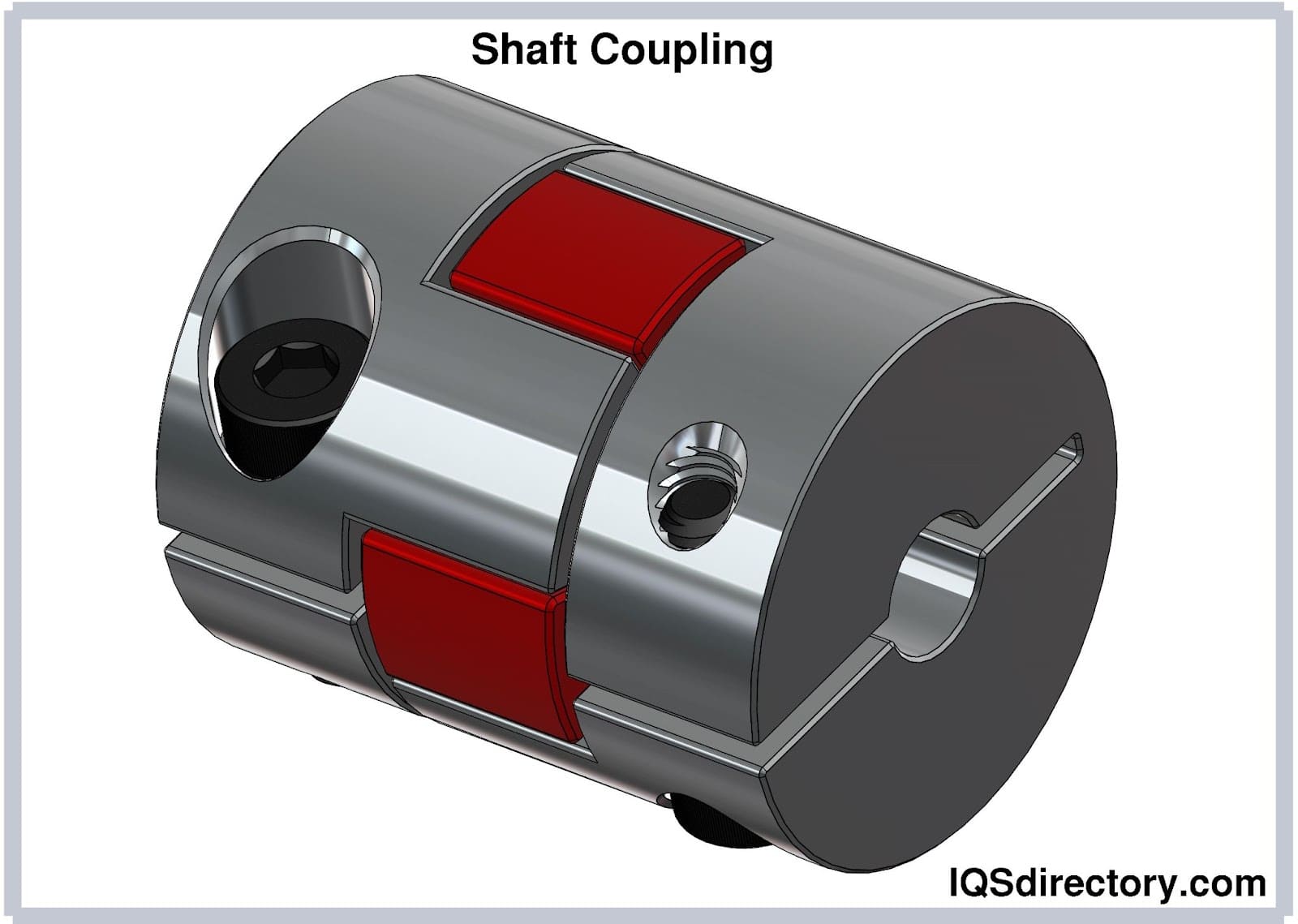 Shaft Coupling Types industry insight
