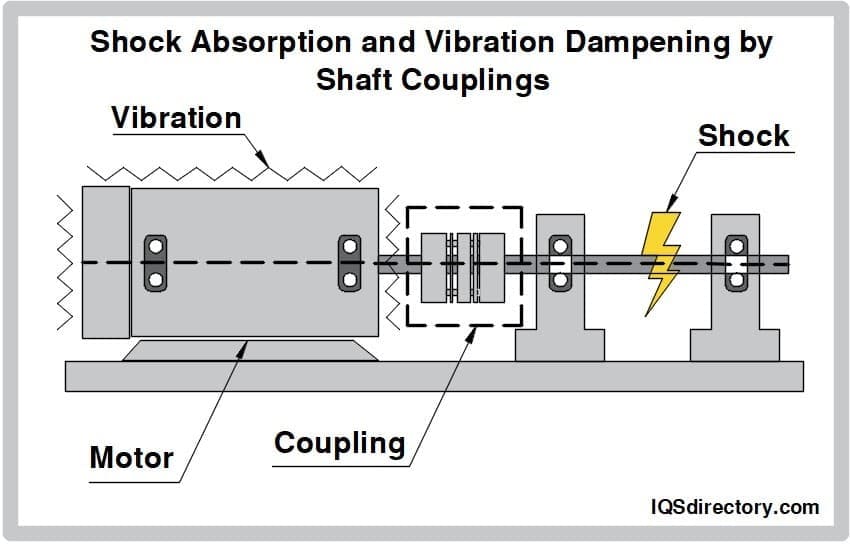 Shaft Coupling Types industry insight