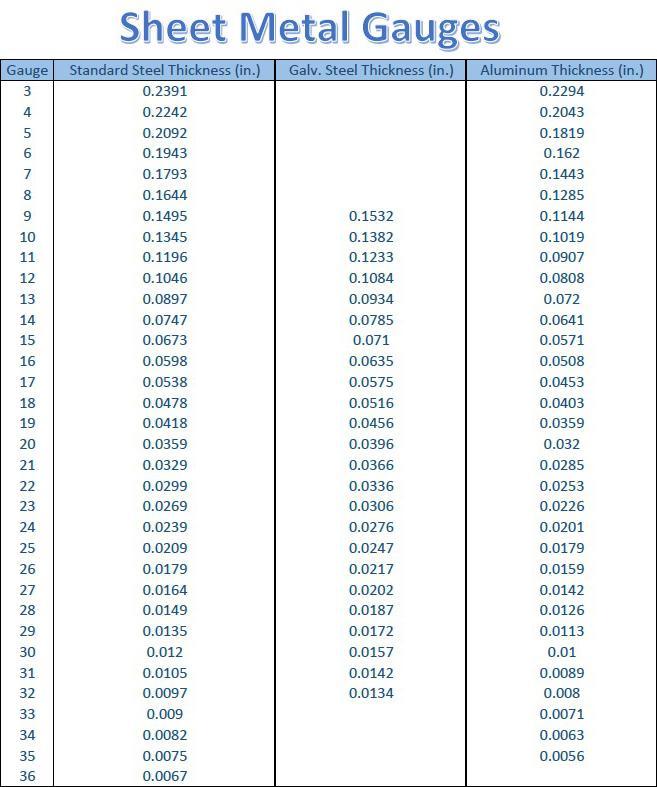 Sheet Metal Gauge Size Chart