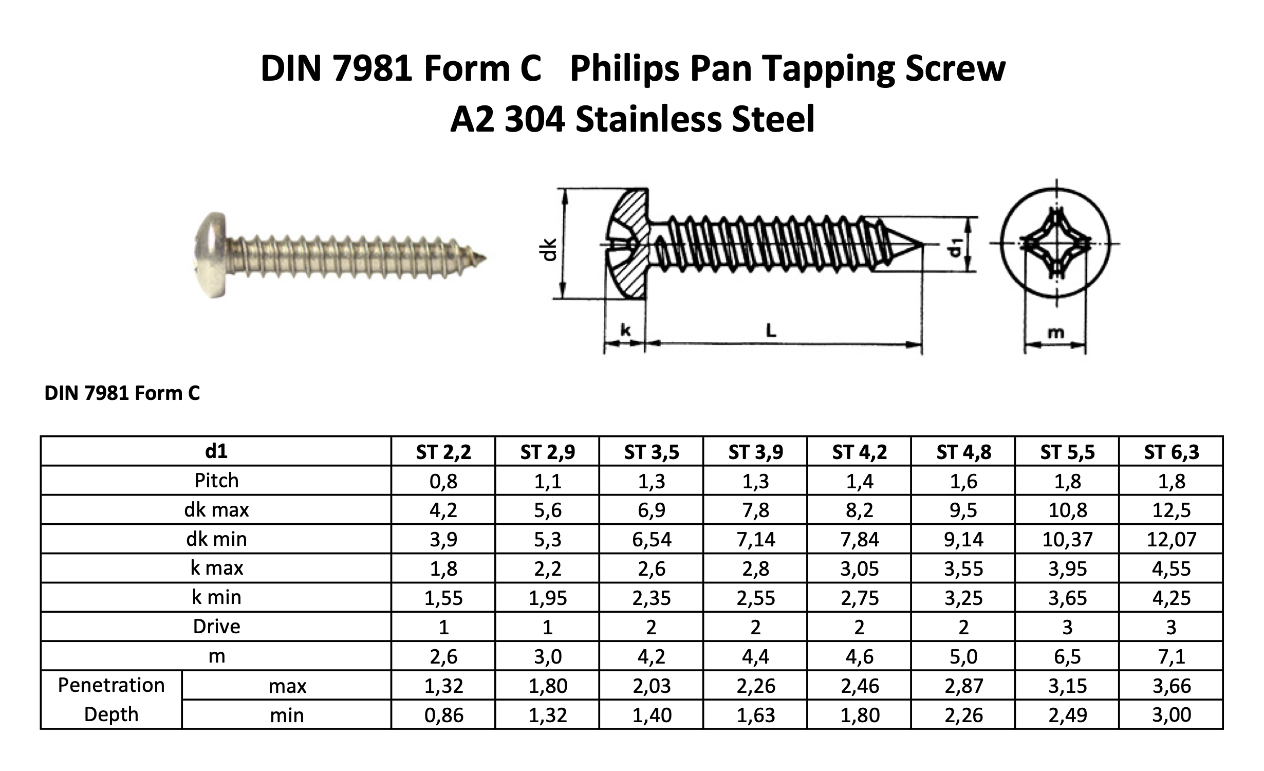 Sheet Metal Screws