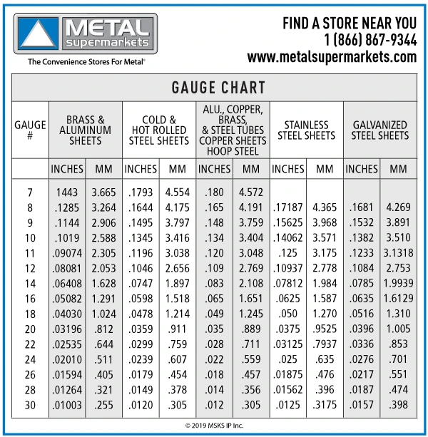 Sheet Metal & Wire Gauge Sizes Table Chart