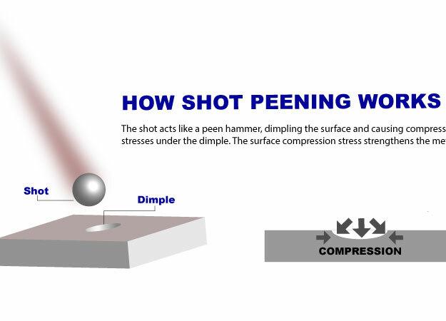 Shot Peening