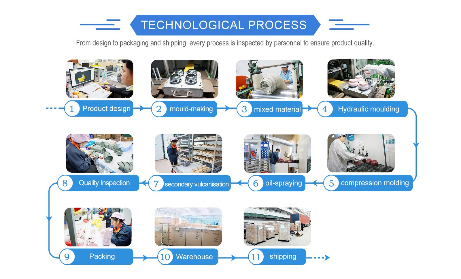Silicone Bands Custom industry insight
