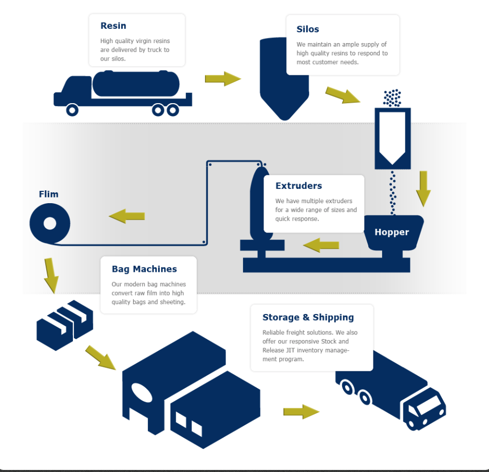 Silo Bags industry insight