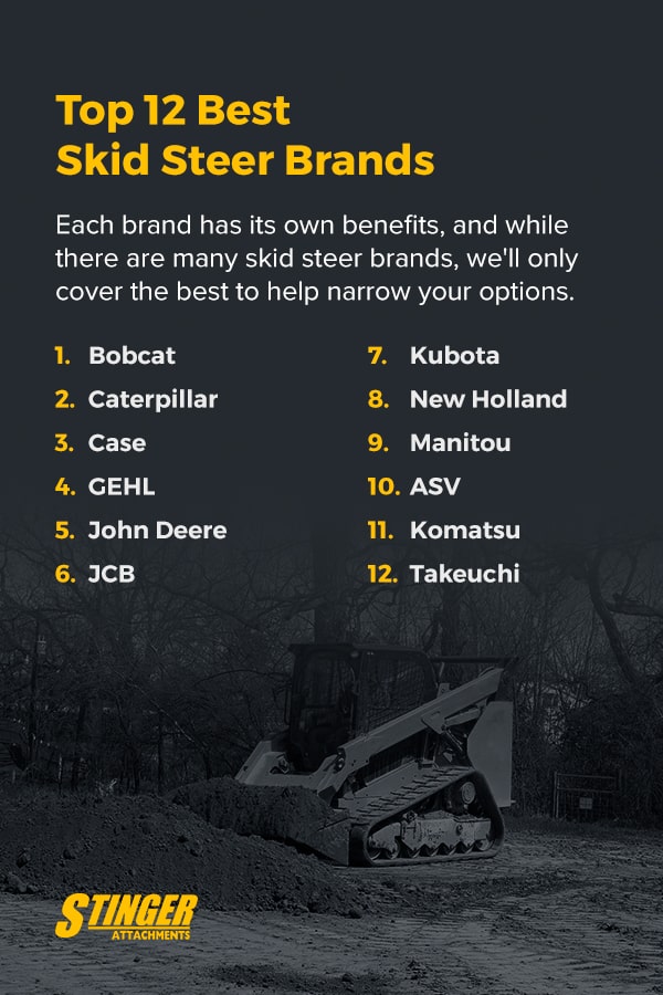 Skid Steer Loader industry insight