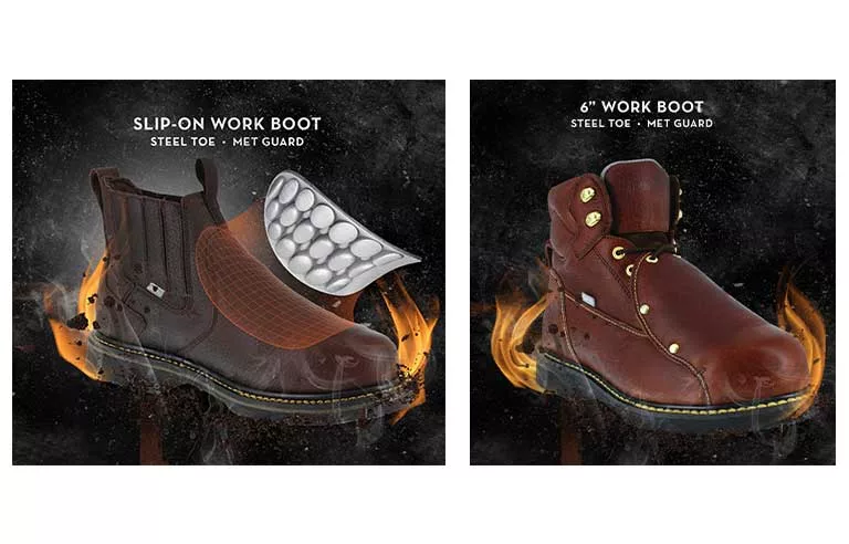 Slip On Steel Toe Boot Covers industry insight