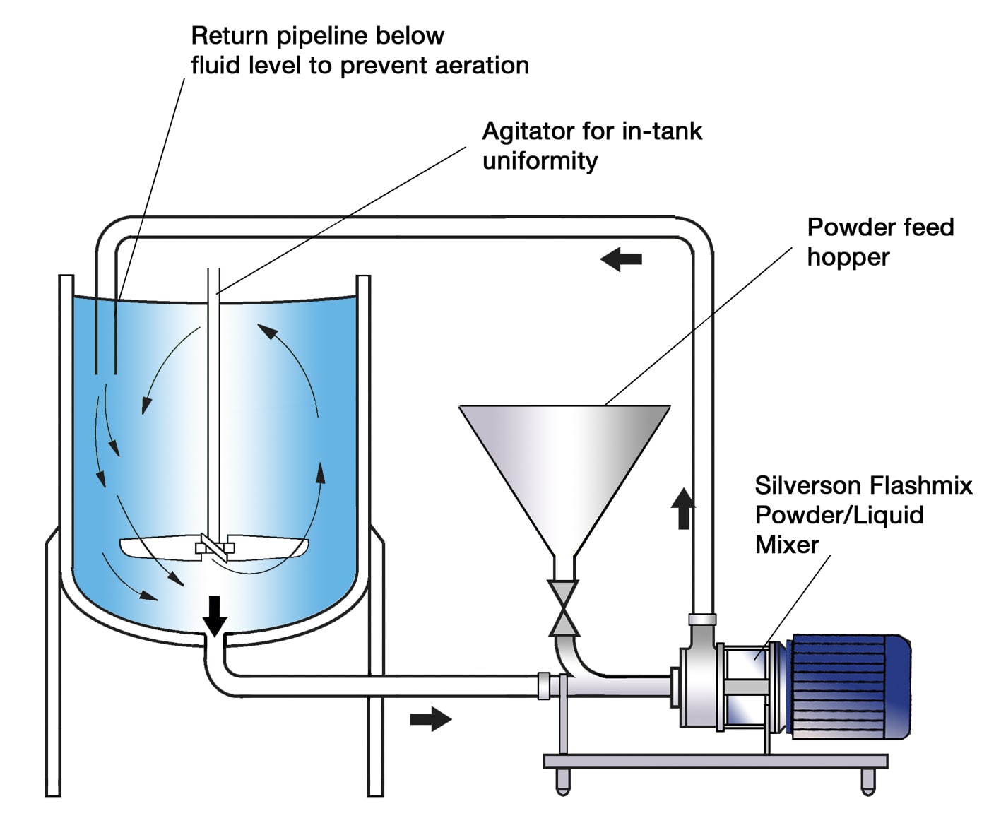 Sma Infant Formula industry insight