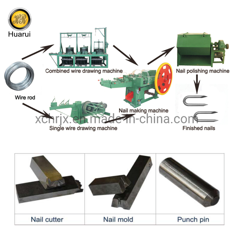 Small Finishing Nails industry insight