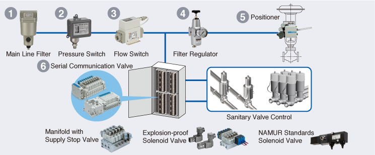 Smc Pneumatic Valves industry insight