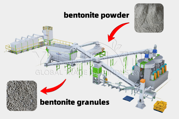 Sodium Bentonite industry insight