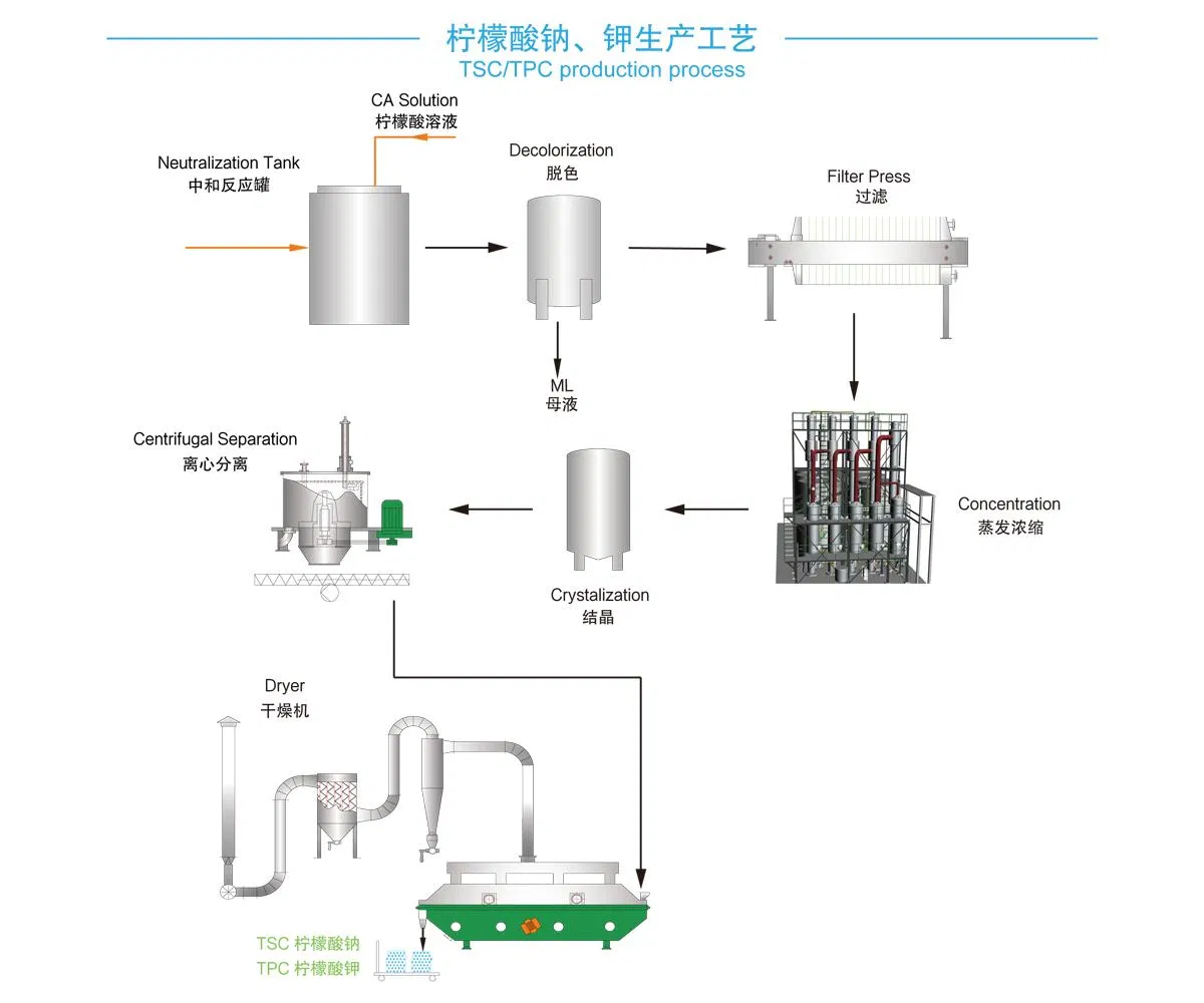Sodium Citrate Tube industry insight