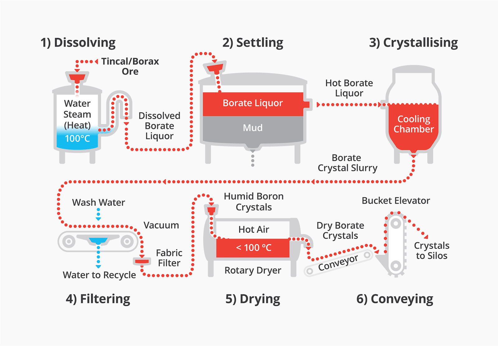 Sodium Tetraborate For Pools industry insight
