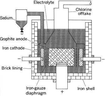 Sodium Vapor Lights industry insight
