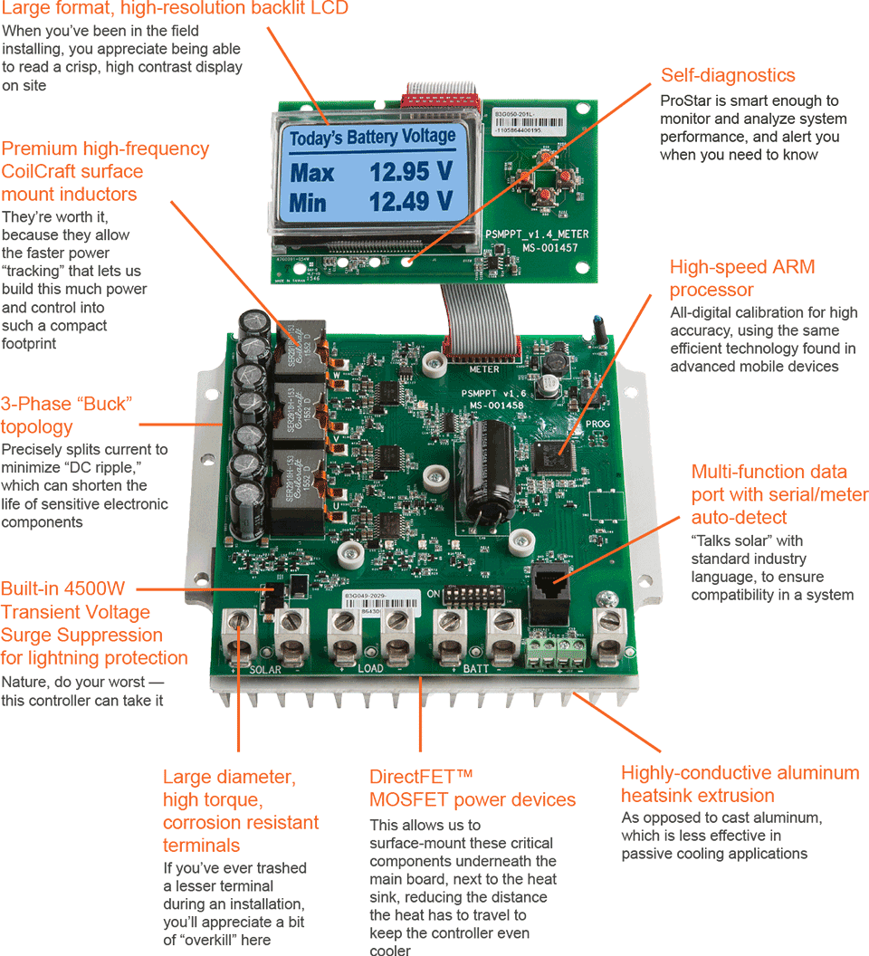 Solar Charge Controllers & Inverters