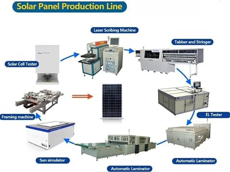 Solar Charging Lithium Batteries industry insight