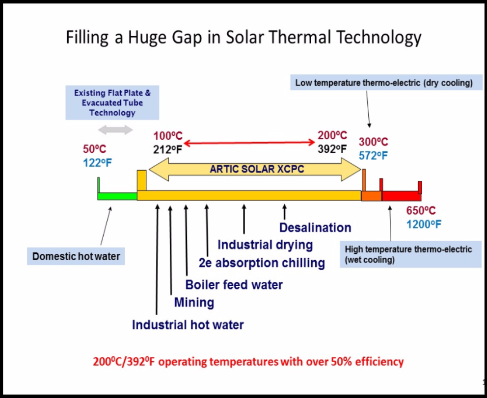 Solar Powered Heating Lamp industry insight