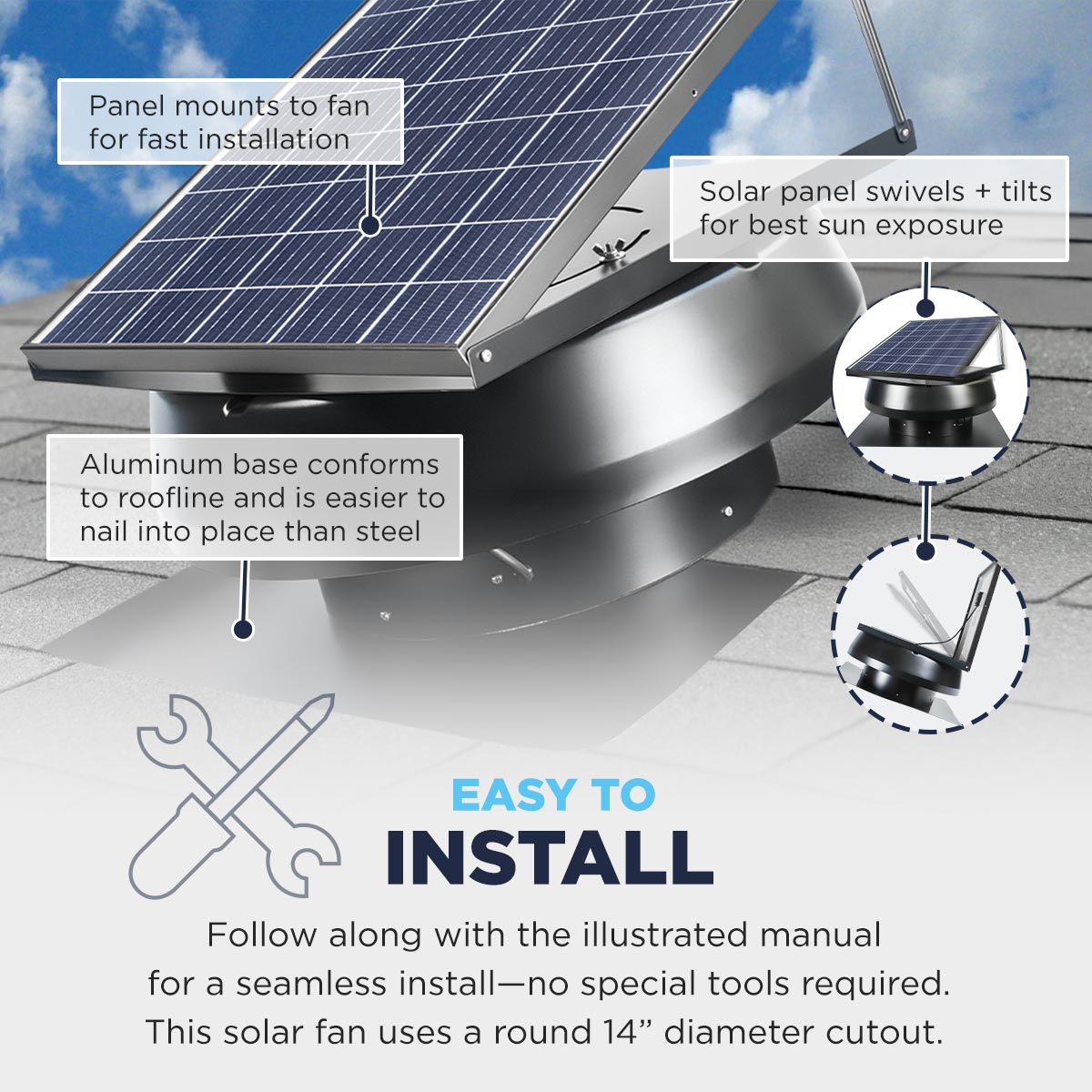 Solar Roof Vent Fans industry insight