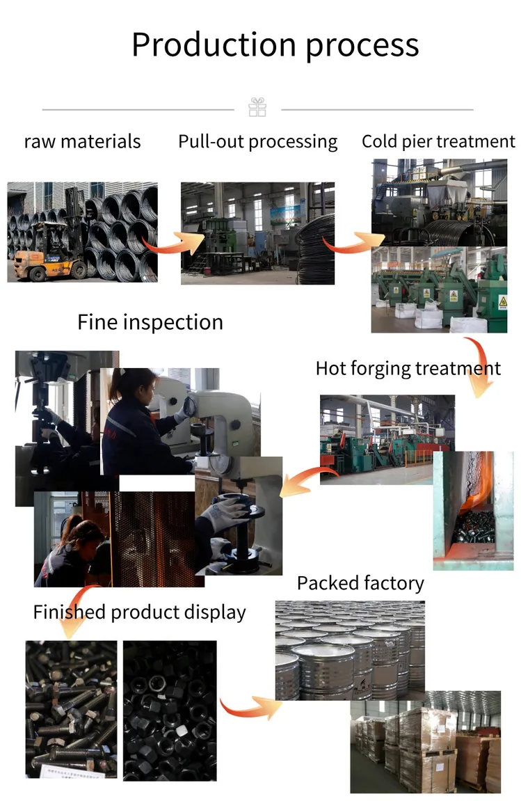 Solid Rivet industry insight