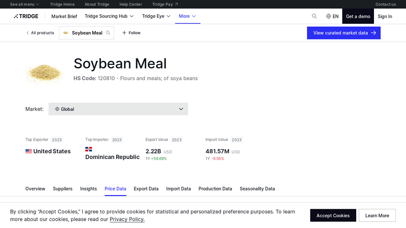 Soybean Meal global wholesale market price today