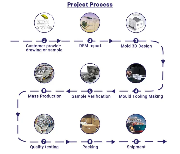 Spacer Rubber industry insight