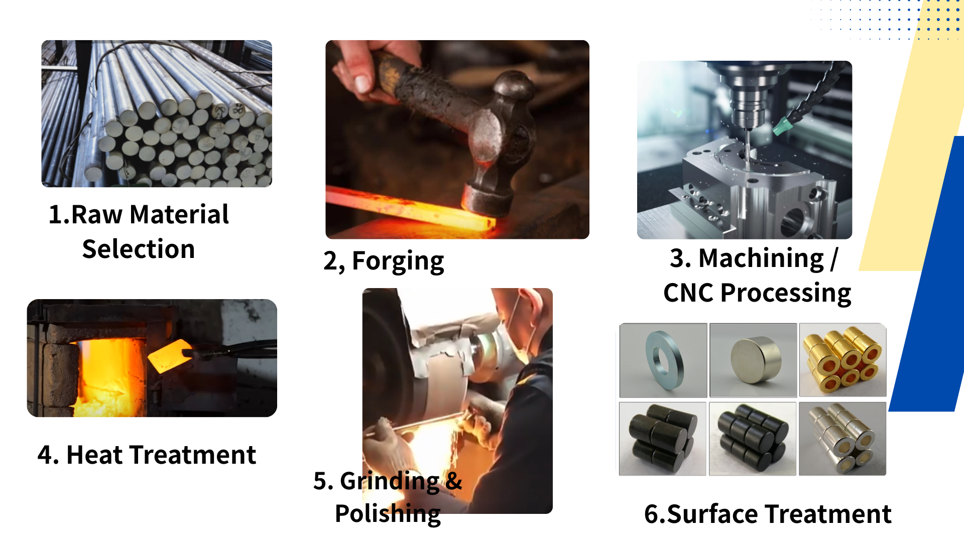 Special Mechanic Tools industry insight