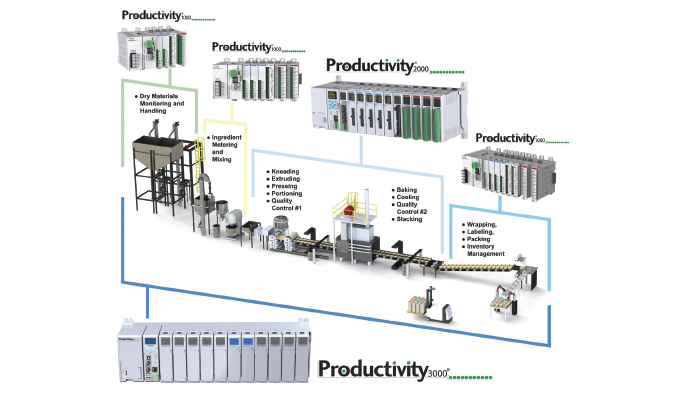 Speed Controller industry insight