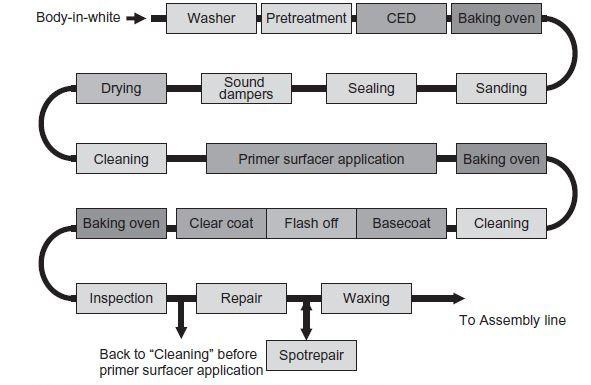 Spray Can Car Paint industry insight
