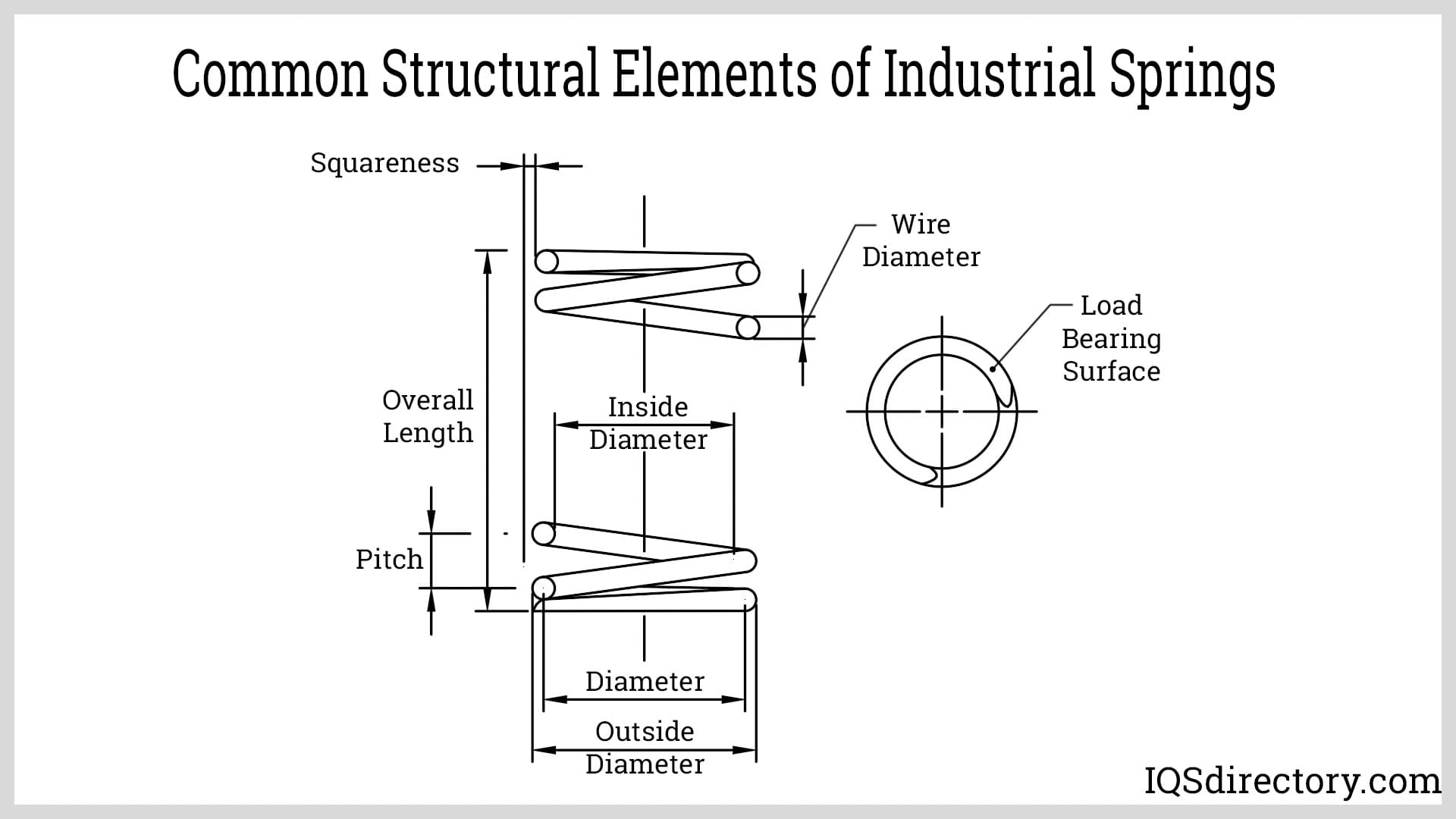 spring and pressing solutions