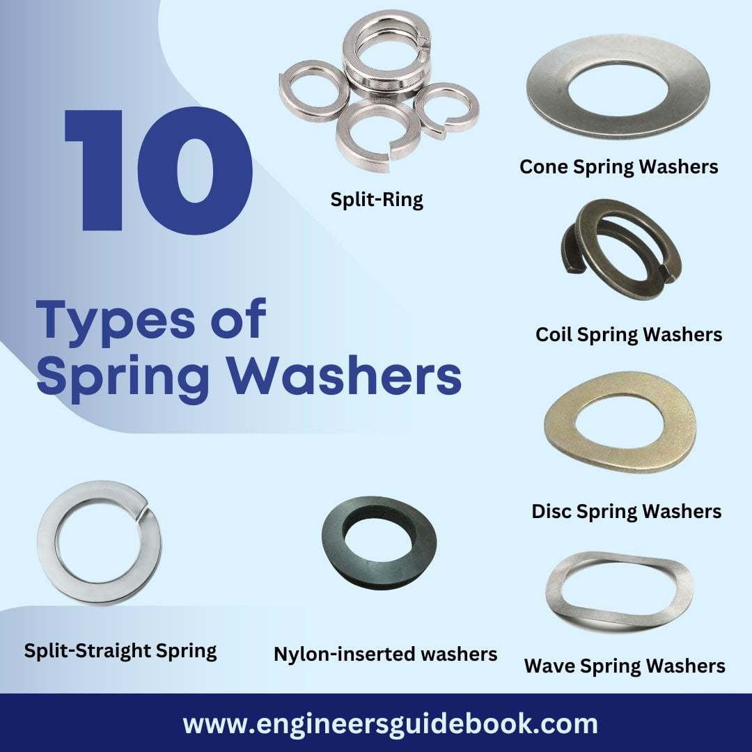 Spring washers
