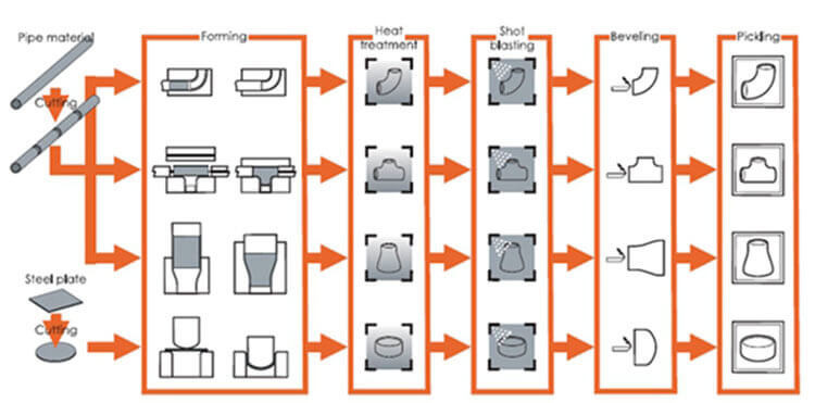 Ss Hose Fittings industry insight