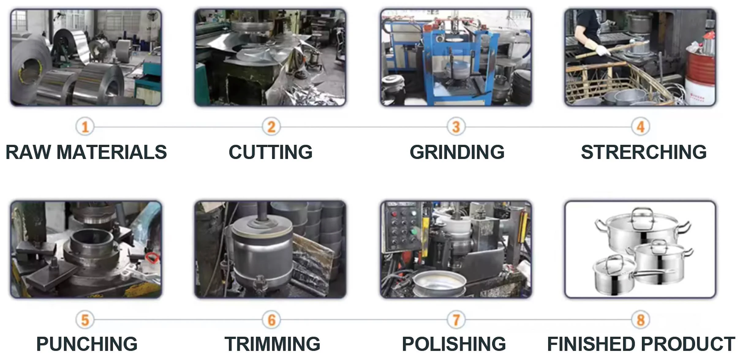 Stainless Steel Kitchen Hardware industry insight